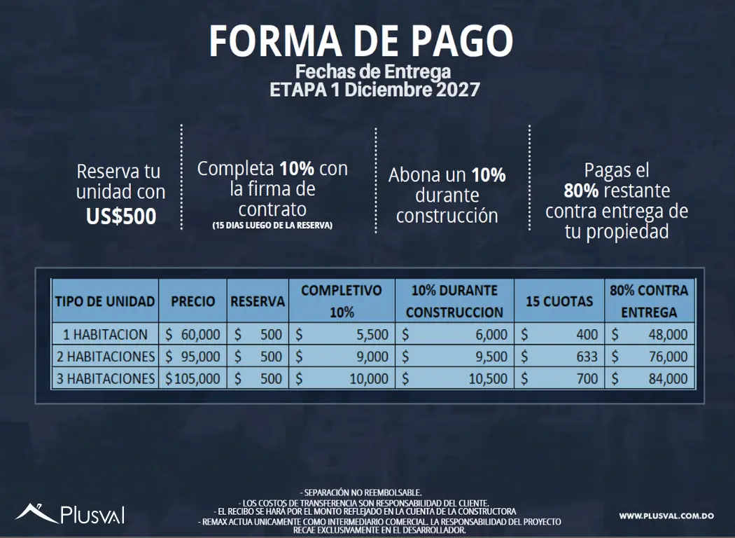 Apartamento de 1 Habitacion en Bavaro con múltiples amenidades 524348